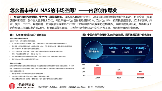 中信建投： AI+NAS从存储工具到家庭智能中枢，开启行业黄金增长期