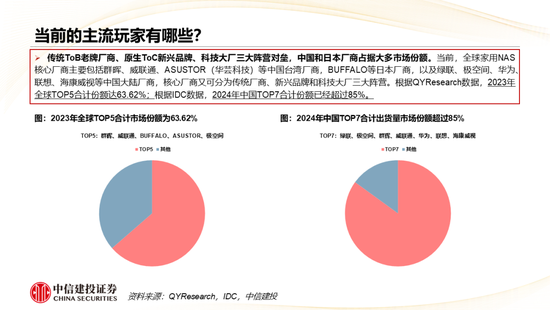 中信建投： AI+NAS从存储工具到家庭智能中枢，开启行业黄金增长期