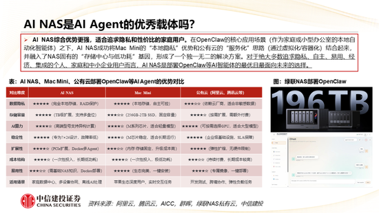 中信建投： AI+NAS从存储工具到家庭智能中枢，开启行业黄金增长期