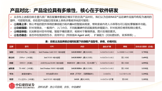 中信建投： AI+NAS从存储工具到家庭智能中枢，开启行业黄金增长期