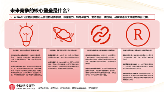 中信建投： AI+NAS从存储工具到家庭智能中枢，开启行业黄金增长期