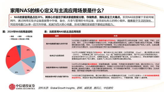 中信建投： AI+NAS从存储工具到家庭智能中枢，开启行业黄金增长期