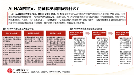 中信建投： AI+NAS从存储工具到家庭智能中枢，开启行业黄金增长期