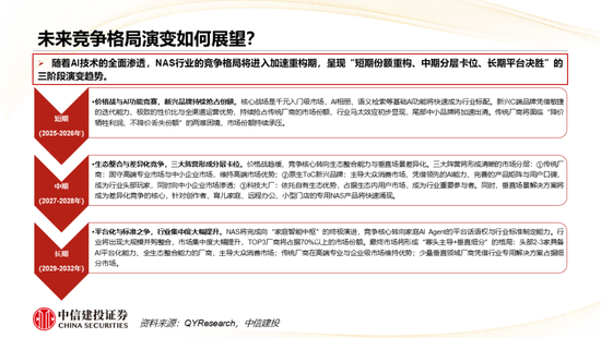 中信建投： AI+NAS从存储工具到家庭智能中枢，开启行业黄金增长期