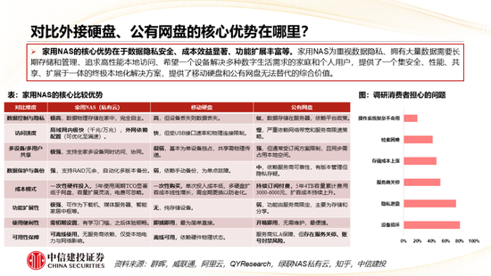中信建投： AI+NAS从存储工具到家庭智能中枢，开启行业黄金增长期