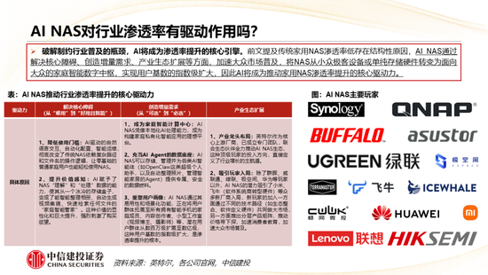 中信建投： AI+NAS从存储工具到家庭智能中枢，开启行业黄金增长期