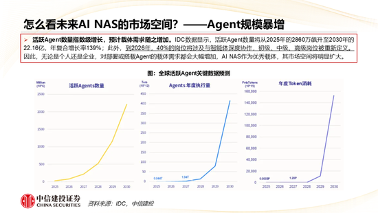 中信建投： AI+NAS从存储工具到家庭智能中枢，开启行业黄金增长期