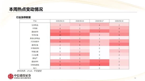 中信建投：哪些热点有望继续上涨？