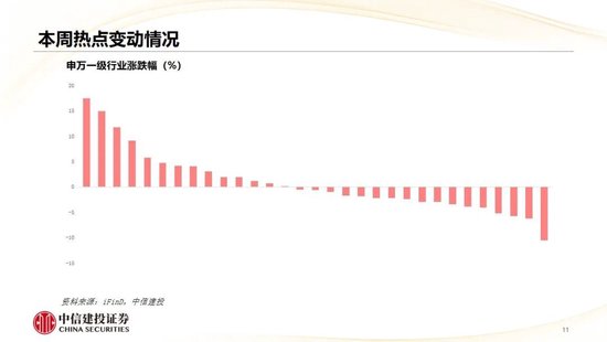 中信建投：哪些热点有望继续上涨？