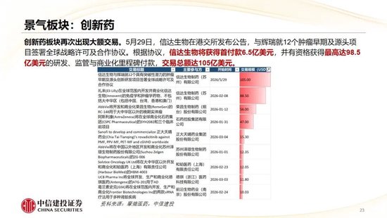 中信建投：哪些热点有望继续上涨？