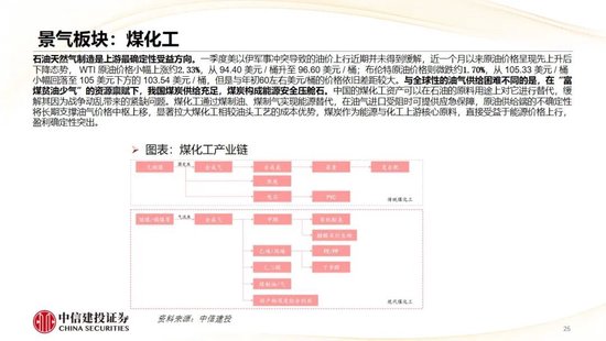 中信建投：哪些热点有望继续上涨？