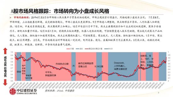 中信建投：哪些热点有望继续上涨？