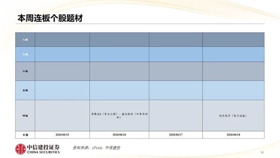 中信建投：哪些热点有望继续上涨？