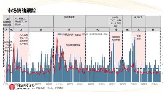 中信建投：哪些热点有望继续上涨？