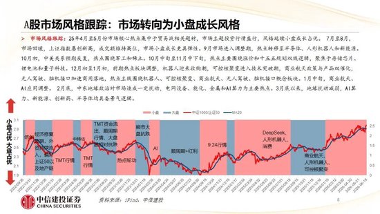 中信建投：哪些热点有望继续上涨？