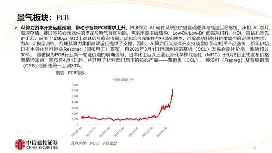 中信建投：哪些热点有望继续上涨？