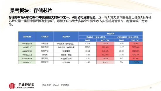 中信建投：哪些热点有望继续上涨？