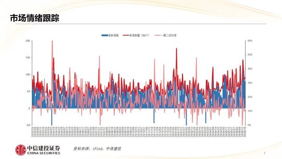 中信建投：哪些热点有望继续上涨？