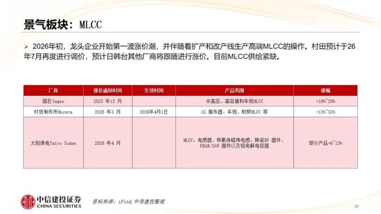 中信建投：哪些热点有望继续上涨？