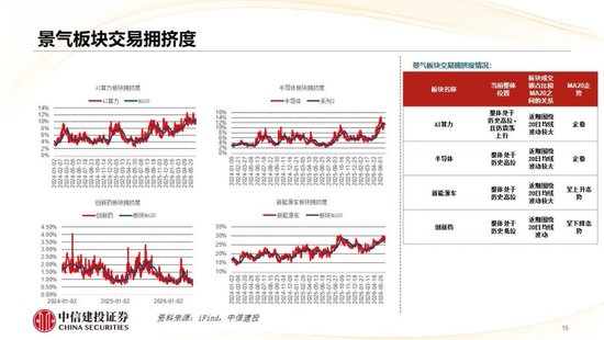 中信建投：哪些热点有望继续上涨？
