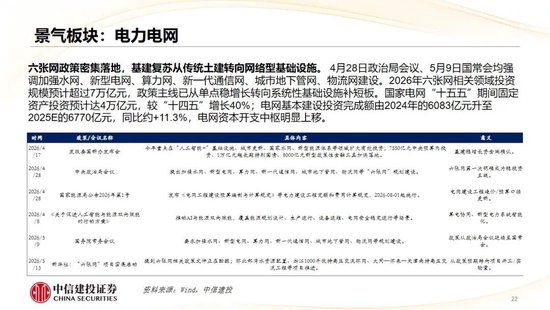 中信建投：哪些热点有望继续上涨？