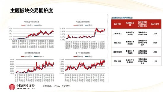 中信建投：哪些热点有望继续上涨？