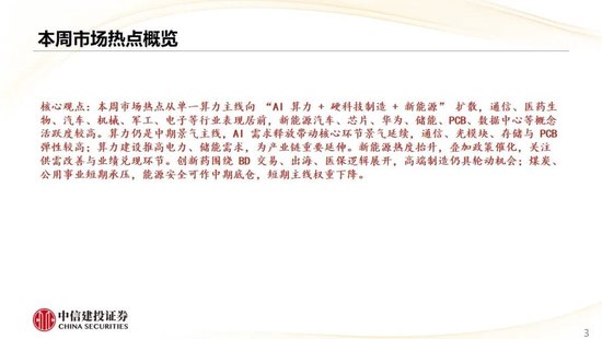 中信建投：哪些热点有望继续上涨？