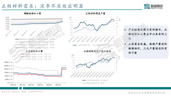 碳酸锂半年报：供需双强，静待新驱破局