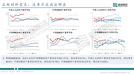 碳酸锂半年报：供需双强，静待新驱破局