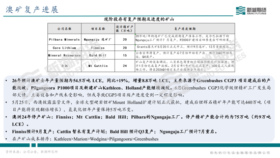 碳酸锂半年报：供需双强，静待新驱破局