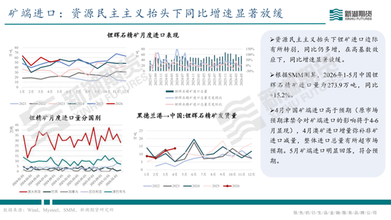 碳酸锂半年报：供需双强，静待新驱破局