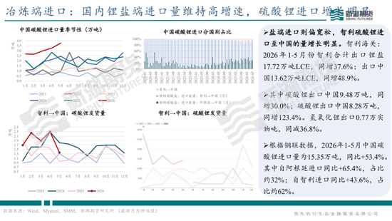 碳酸锂半年报：供需双强，静待新驱破局