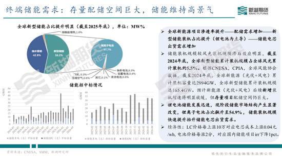 碳酸锂半年报：供需双强，静待新驱破局