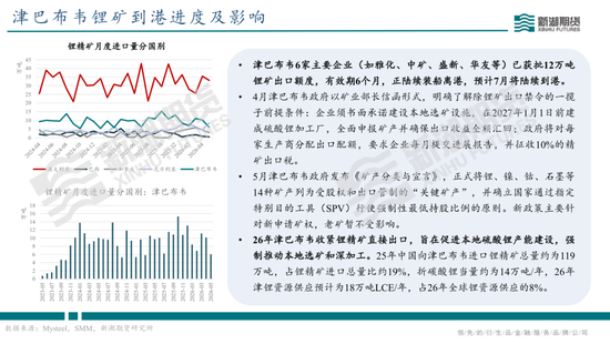 碳酸锂半年报：供需双强，静待新驱破局