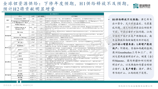 碳酸锂半年报：供需双强，静待新驱破局