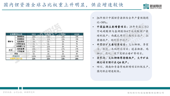 碳酸锂半年报：供需双强，静待新驱破局