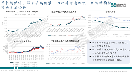 碳酸锂半年报：供需双强，静待新驱破局