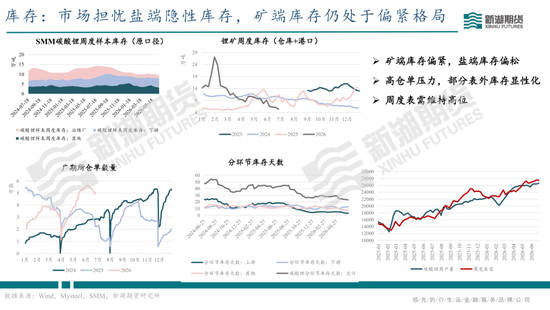 碳酸锂半年报：供需双强，静待新驱破局