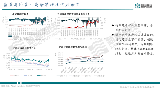 碳酸锂半年报：供需双强，静待新驱破局