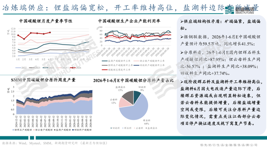 碳酸锂半年报：供需双强，静待新驱破局