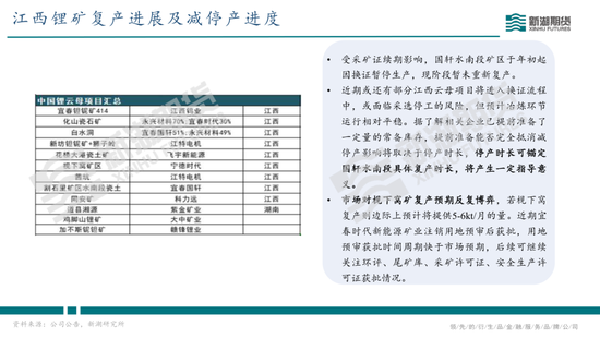 碳酸锂半年报：供需双强，静待新驱破局