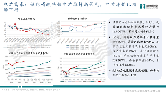 碳酸锂半年报：供需双强，静待新驱破局