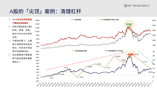 广发策略:AI基本面没有本质恶化,大概率不是尖顶,可能还会再创新高 广发策略:AI基本面没有本质恶化,大概率不是尖顶,可能还会再创新高