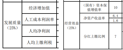 图片来源：商业银行绩效评价申报及计分表