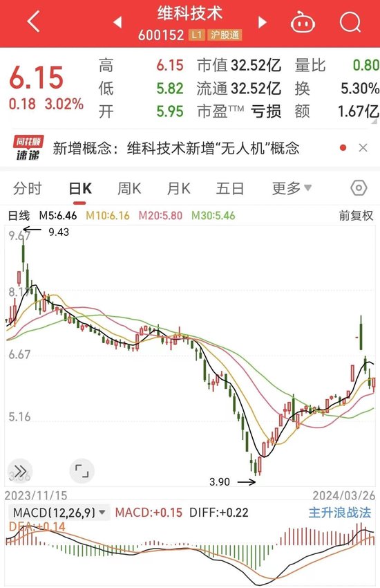 突发！维科技术收警示函