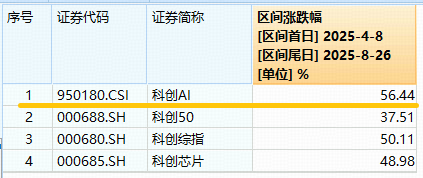 顶层文件引爆AI产业链+寒武纪营收增长43倍,科创人工智能ETF领跑市场!589520暴拉7.8%放量突破上市高点 第2张 顶层文件引爆AI产业链+寒武纪营收增长43倍,科创人工智能ETF领跑市场!589520暴拉7.8%放量突破上市高点 第2张