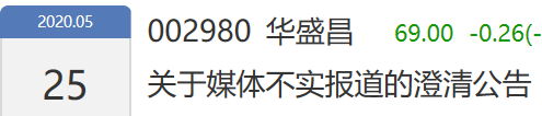 证监会曾询问华盛昌为什么不认定为共同实际控制人? 证监会曾询问华盛昌为什么不认定为共同实际控制人?
