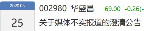 证监会曾询问华盛昌为什么不认定为共同实际控制人？