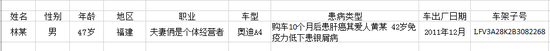 奥迪A6车主发帖：得肺癌 ，2010年出厂 ，2013年发病：