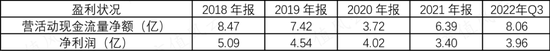 一文看懂复杂的铁龙物流:背靠铁总,10年分红19亿,现金流稳定,但远不及隔壁的大秦铁路
